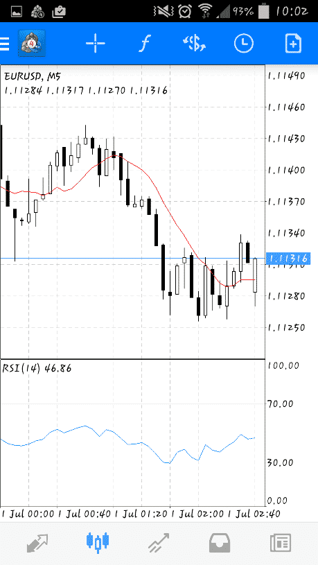 Metatrader 4 ろうそく足チャート